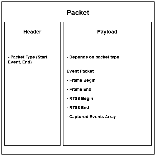 ../../../_images/xrec_packet.png